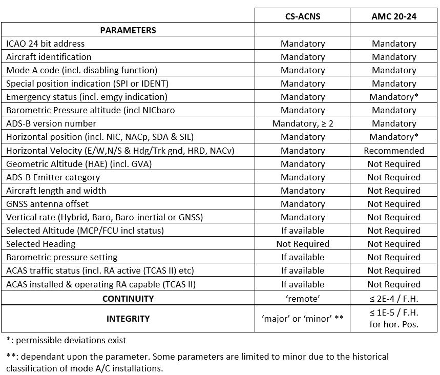 ADSB certification EASA